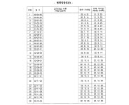 부산지방법원 2024고정1316 - CaseNote