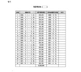 대구지방법원 2023나311779 - CaseNote