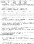 서울남부지방법원 2024가단230422 - CaseNote