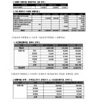 서울동부지방법원 2020가단140597 - CaseNote
