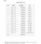 부산고등법원 2019나56534 - CaseNote