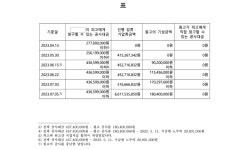 인천지방법원 2024가단208857 - CaseNote