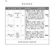 의정부지방법원 2022노619 - CaseNote