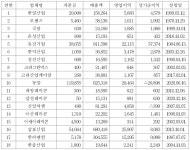 공정거래위원회 의결2024-039 - CaseNote