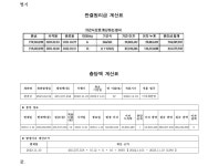 부산지방법원 서부지원 2024가합100201 - CaseNote
