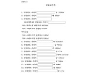창원지방법원 진주지원 2021가단44097 - CaseNote