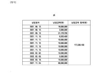 (주)에스티엑스에프앤씨 부산지방법원동부지원 | 부산지방법원 동부지원 2023가단119786 - CaseNote