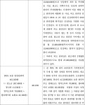 의정부지방법원 2020가단135525 - CaseNote