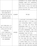 의정부지방법원 2020가단135525 - CaseNote