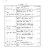 수원지방법원 2022가단539110(본소), 2023가단553038(반소) - CaseNote