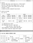 대전지방법원 천안지원 2016가합102095 - CaseNote
