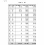 대전지방법원 2014가합6248(본소), 2014가합6255(반소) - CaseNote