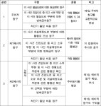 수원지방법원 2021나73508 - CaseNote