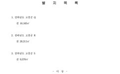 광주지방법원 순천지원 2022가단52352 - CaseNote