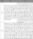 부산고등법원 (창원)2019노221 - CaseNote