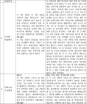 대전지방법원 홍성지원 2018가합326(본소), 2018가합333(반소) - CaseNote