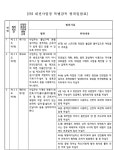 대전지방법원 2020고단5486 - CaseNote
