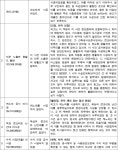 부산지방법원 서부지원 2019가합101040 - CaseNote
