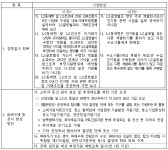 공정거래위원회 결정2018-051 - CaseNote