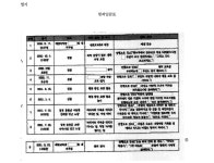 대구지방법원 영덕지원 울진군법원 2022가소10543 - CaseNote