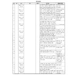 수원지방법원 2023고단324 - CaseNote