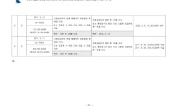 서울고등법원 (춘천)2023나106 - CaseNote