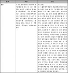 부산지방법원 동부지원 2021가합106370 - CaseNote