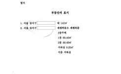 2022-0202-1627 | 서울남부지방법원 2023가단1627 - CaseNote