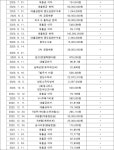 창원지방법원 진주지원 2022가단32206 - CaseNote