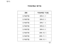 2019-03-0259 | 서울중앙지방법원 2019가합590558 - CaseNote