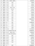 대전고등법원 2010나1911 - CaseNote