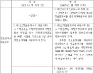 공정거래위원회 약식2014-004 - CaseNote