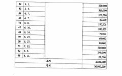 의정부지방법원 고양지원 2019가단92014 - CaseNote