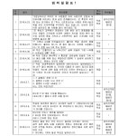 대전지방법원 공주지원 2018고합32 - CaseNote
