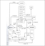 공정거래위원회 의결2020-179 - CaseNote