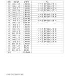 2021-03-0066-1 - 5796 | 수원지방법원 평택지원 2021가합10663 - CaseNote