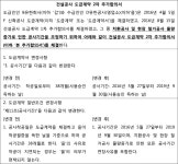 제주지방법원 2020가합14167 - CaseNote