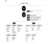 춘천지방법원 영월지원 2020고단520 - CaseNote