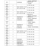 창원지방법원 진주지원 2023가단40365 - CaseNote