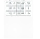 춘천지방법원 2024가단33804 - CaseNote
