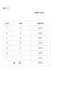 춘천지방법원 영월지원 2025가단10449 - CaseNote