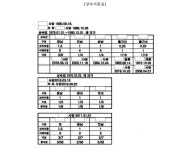 대구지방법원 포항지원 2024가단100693 - CaseNote