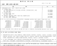 공정거래위원회 의결2016-131 - CaseNote