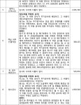 수원지방법원 안양지원 2019가합106571(본소), 2019가합106588(반소) - CaseNote