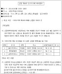 공정거래위원회 의결2012-083 - CaseNote