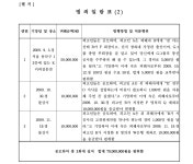 의정부지방법원 고양지원 2019고단2707 - CaseNote