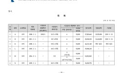 창원지방법원 진주지원 2020가합11769 - CaseNote