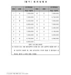 인천지방법원 2022고단7472 - CaseNote