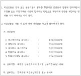 공정거래위원회 재결2015-005 - CaseNote