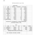 창원지방법원 2023나114387 - CaseNote